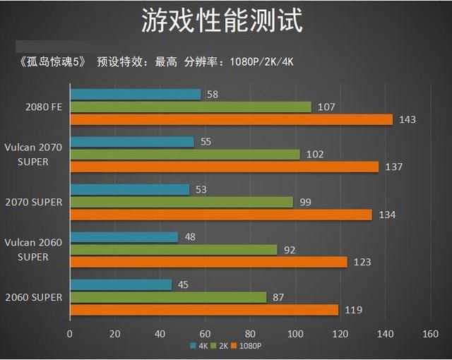 iGame SUPER Vulcan系列顯卡圖文評測