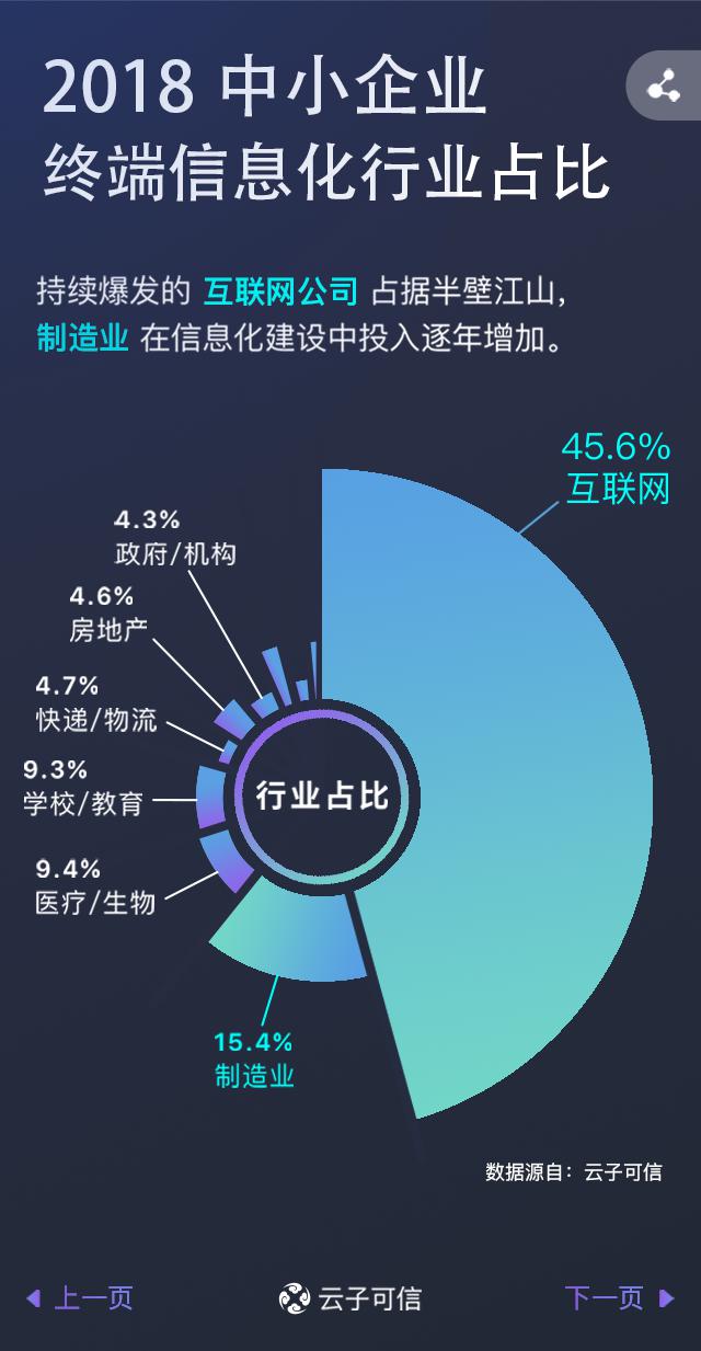 2018中小企业终端管理行业趋势报告