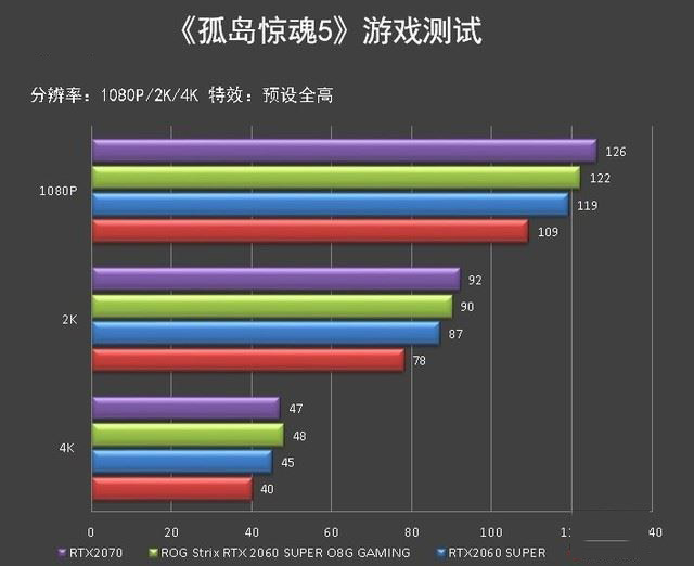 ROG Strix RTX 2060 SUPER顯卡圖解評測