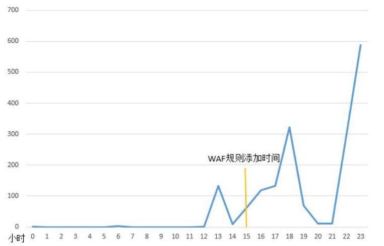 加速樂：第一時間破殼漏洞紀實 上演攔截戲碼