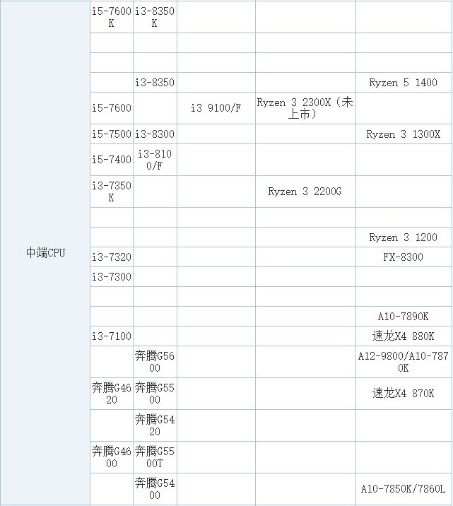 CPU天梯图2019年7月最新版 处理器性能排行天梯图2019