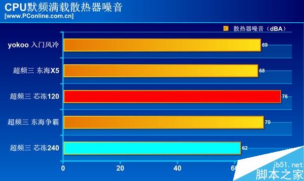 高性能AMD锐龙Ryzen 7 1800X搭配10元散热器 怎么玩?