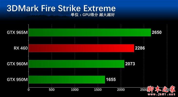 显卡哪个价位好？5000到7000元主流游戏本显卡性能对比评测