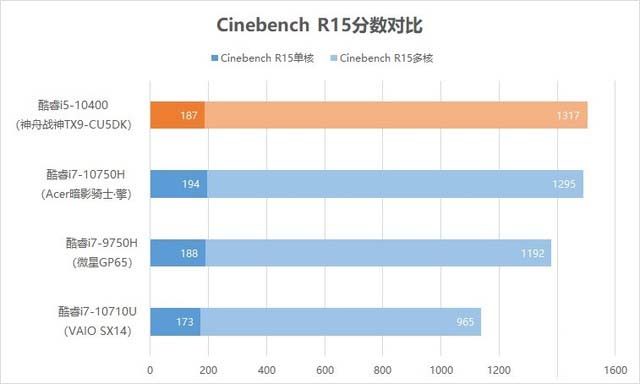 神舟戰(zhàn)神TX9值得入手嗎?神舟戰(zhàn)神TX9-CU5DK全面圖文評測