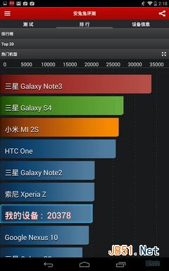 英伟达Tegra4平板电脑震慑全场 四核平板汇威Fly one性能测试