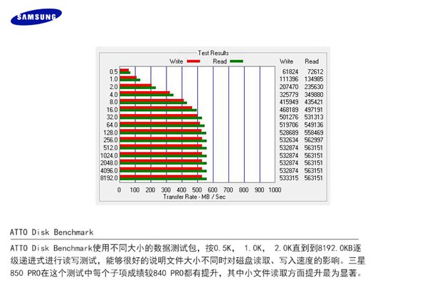 三星SSD 850 PRO怎么样？三星850 PRO固态硬盘评测图文介绍