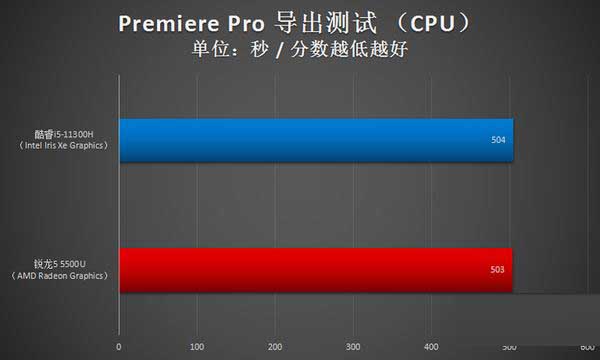 i5-11300H和r5-5500u差距大嗎 i5-11300H和r5-5500u區(qū)別對(duì)比