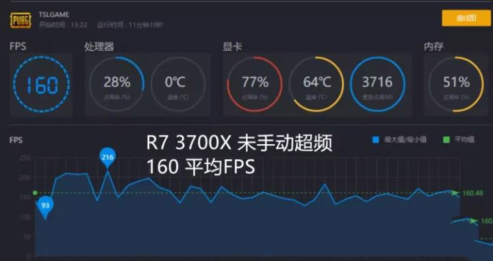 R7 3700X和I9-9900K哪款好 R7 3700X和I9-9900K区别对比介绍