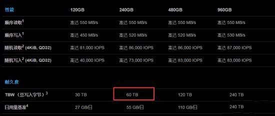 网购固态硬盘需要注意哪些事情?