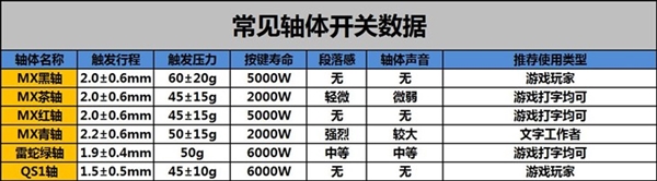 小白必看:機(jī)械鍵盤入門購買指南