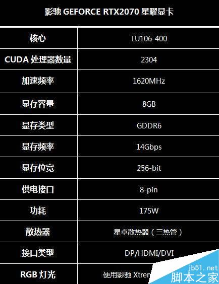 GEFORCE RTX2070顯卡性能如何 影馳GEFORCE RTX2070星耀顯卡評(píng)測(cè)