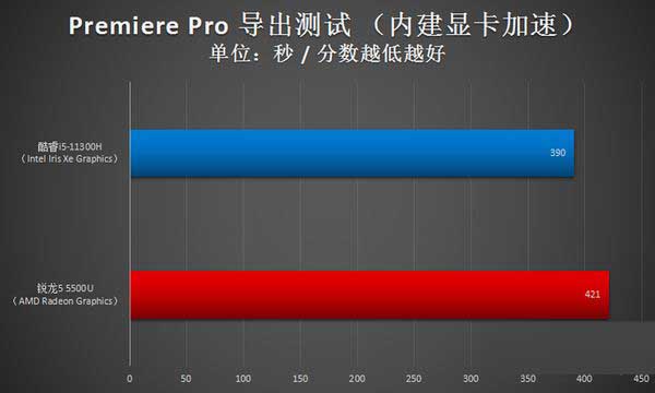 i5-11300H和r5-5500u差距大嗎 i5-11300H和r5-5500u區(qū)別對(duì)比