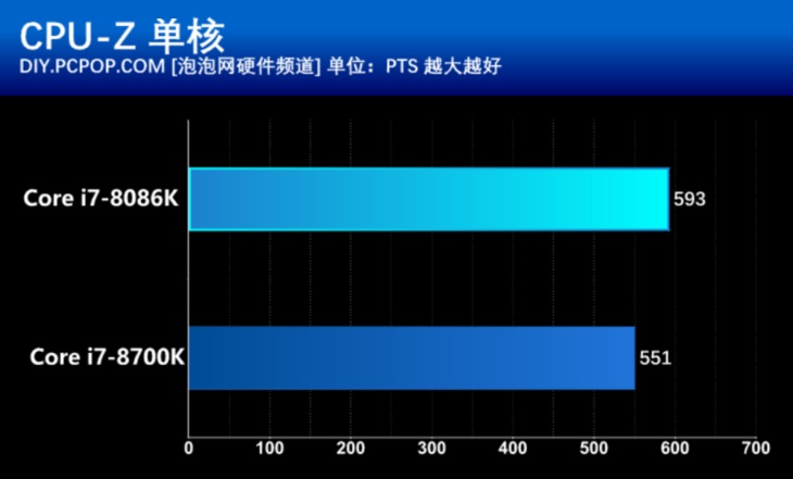 i7 8086k怎么样 Intel酷睿i7-8086K处理器详细评测