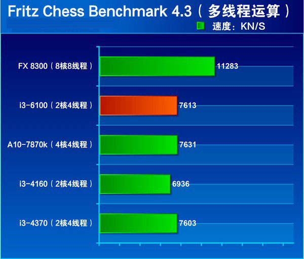 i3-4160和i3-6100哪个好 i3 6100与i3 4160区别对比评测详解