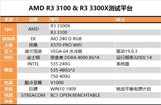 AMD锐龙3 3100/锐龙3 3300X测试报告