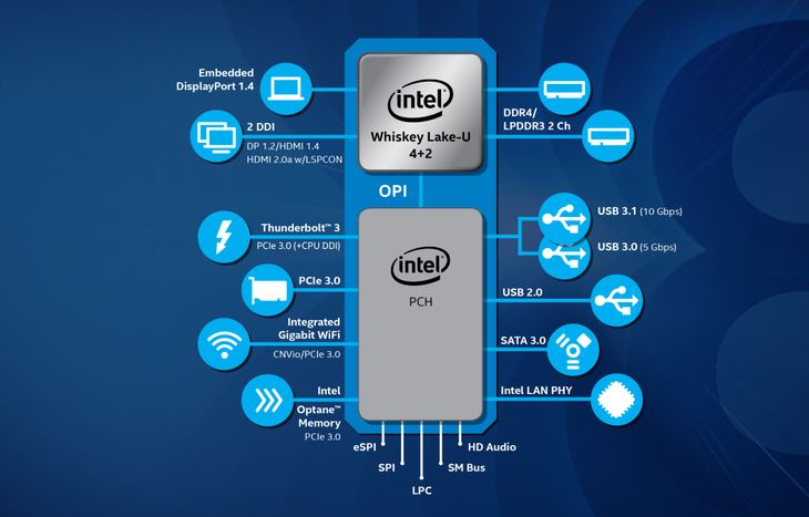 不是九代胜似九代 Intel Whiskey Lake处理器亮点详细介绍