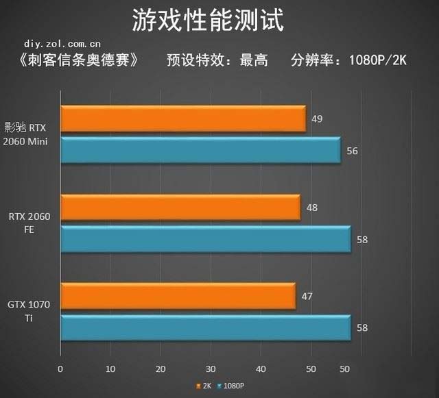 影馳RTX 2060Mini顯卡值得買嗎 影馳RTX 2060Mini顯卡詳細(xì)評(píng)測(cè)