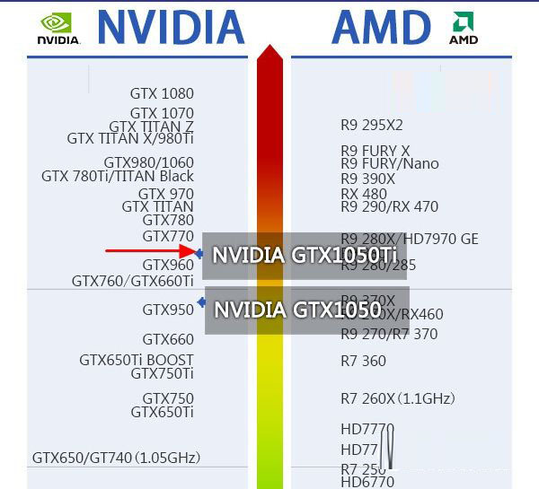 GTX1050Ti配什么CPU和主板好？适合GTX1050Ti搭配的CPU与主板解答