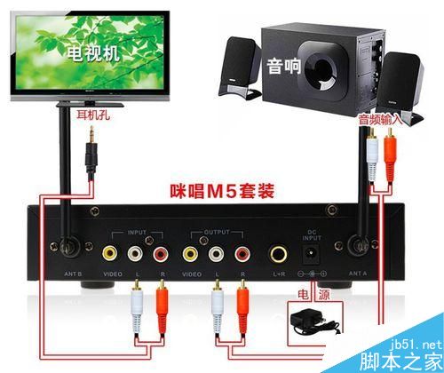 夏普lcd55S3A怎么K歌 夏普lcd55S3A接麥克風插話筒k歌教程