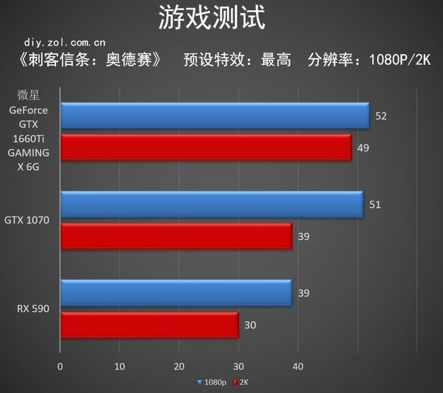 微星GTX 1660 Ti顯卡性能好嗎 微星GTX 1660 Ti顯卡詳細(xì)評測