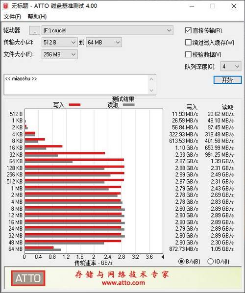 英睿達(dá)P5 2TB M.2 SSD怎么樣 英睿達(dá)P5 2TB M.2 SSD評測