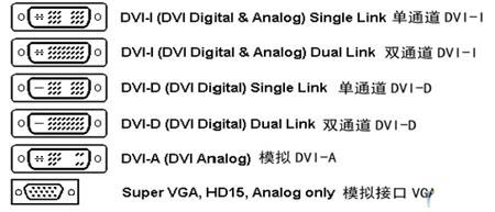顯示器有哪些接口類型? 全面介紹顯示器接口作用