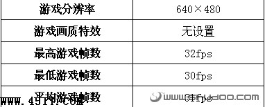 购前须知：小本游戏性能全面揭示