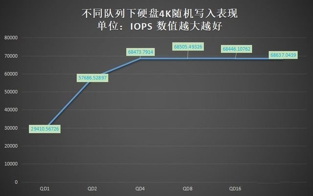 江波龍 P78A SSD怎么樣 江波龍 P78A SSD詳細(xì)評測