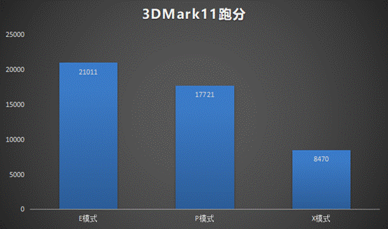 雷神旗艦911Pro暉金2代筆記本:2020年輕薄高性能游戲本評測