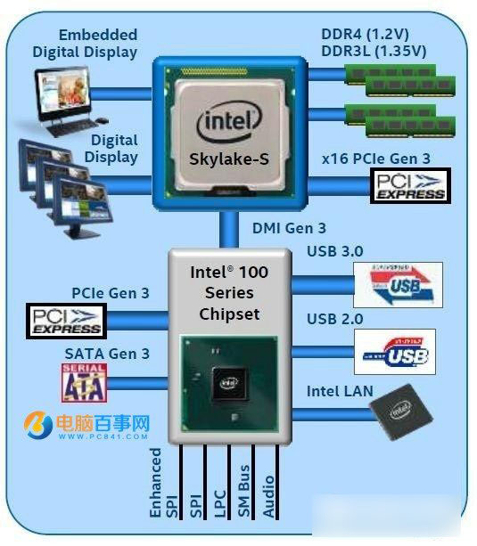 100系列主板安装Win7系统后出现鼠标失灵现象的解决办法