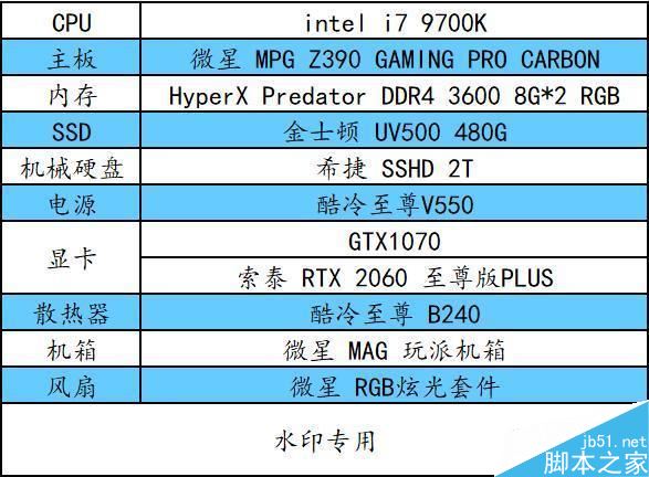 RTX2060和GTX1070哪個值得買 RTX2060和GTX1070顯卡區(qū)別對比評測