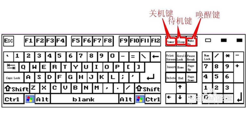 鍵盤按鍵有什么作用? 鍵盤按鍵功能詳述