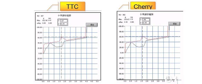 TT G521飛行家三模機(jī)械鍵盤怎么樣 TT G521飛行家三模機(jī)械鍵盤拆解