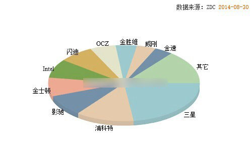 固态硬盘什么牌子好？SSD固态硬盘品牌排行图文介绍