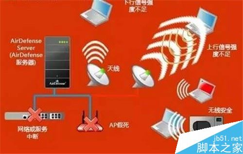 WiFi時快時慢怎么辦？WiFi時快時慢的解決方法