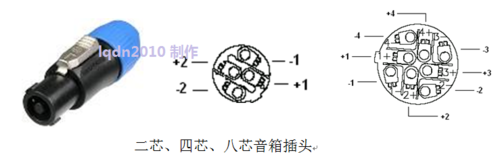 常見(jiàn)的音響設(shè)備中的音頻接頭有哪些？