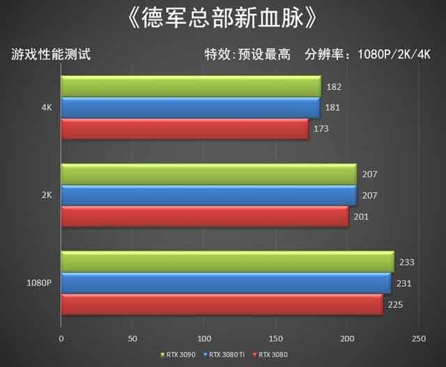 NVIDIA RTX 3080 Ti顯卡怎么樣 NVIDIA RTX 3080 Ti顯卡全面評(píng)測(cè)