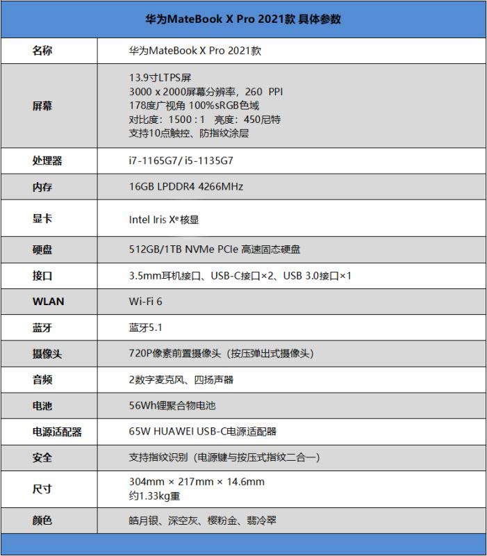 華為MateBook X Pro 2021款值得入手嗎 華為MateBook X Pro 2021款全方位評(píng)測(cè)