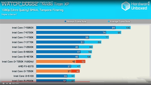 英特尔i3-7350K处理器怎么样 Intel i3-7350K图文评测