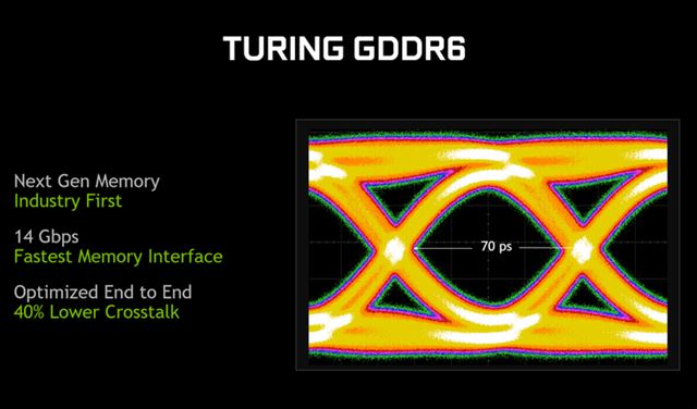 RTX2080和GTX1080哪個值得買 GTX1080和RTX2080區(qū)別對比評測