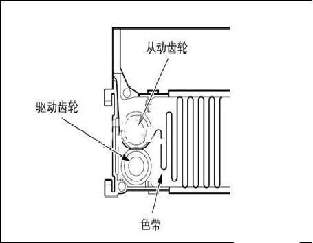 EPSON愛(ài)普生打印機(jī)怎么安裝色帶?