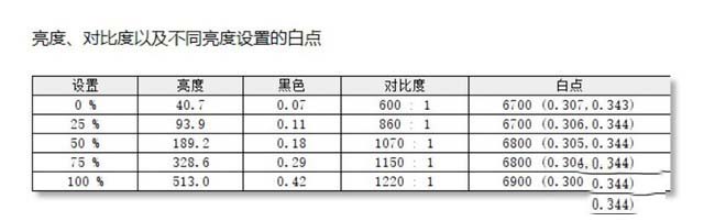 3D曲面屏盡顯旗艦本色 聯(lián)想YOGA S940詳細(xì)圖文評(píng)測(cè)