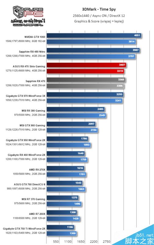 AMD RX 460显卡怎么样?RX 460性能测试