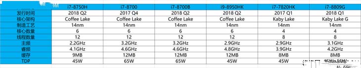 高性能的移动端八代酷睿详细分析 不仅仅是加了两个核心那么简单