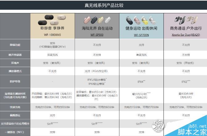 SONY索尼WF-1000XM3真无线降噪耳机全拆解过程图文评测