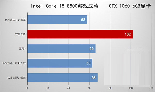 i5 8500对比R5 1600X哪个好？i5-8500与R5-1600X区别对比详细评测