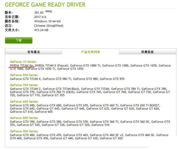 Titan Xp显卡首款正式版驱动发布:完美支持Win10.3