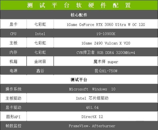 iGame GeForce RTX 3060怎么樣 iGame GeForce RTX 3060全面評測