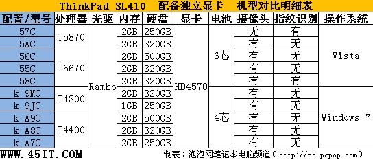 新手請(qǐng)注意：年末買筆記本的四大誤區(qū)