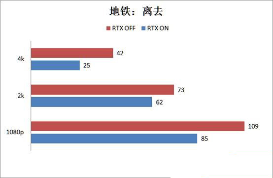 RTX2080super顯卡玩游戲怎么樣 RTX2080super游戲性能評(píng)測(cè)